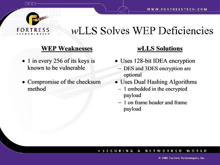 w. LLS Solves WEP Deficiencies 