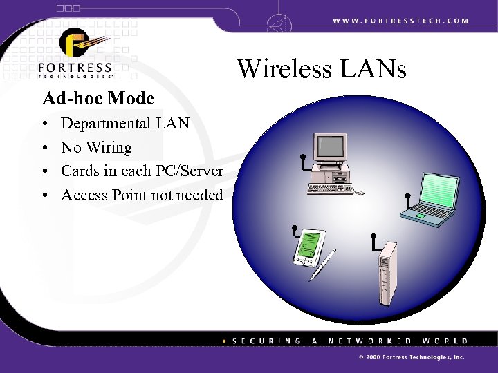 Wireless LANs Ad-hoc Mode • • Departmental LAN No Wiring Cards in each PC/Server