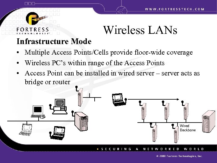 Infrastructure Mode Wireless LANs • Multiple Access Points/Cells provide floor-wide coverage • Wireless PC’s