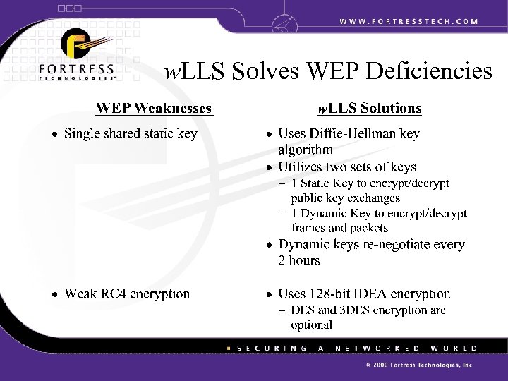 w. LLS Solves WEP Deficiencies 