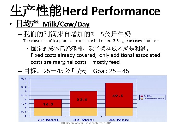生产性能Herd Performance • 日均产 Milk/Cow/Day – 我们的利润来自增加的3－5公斤牛奶 The cheapest milk a producer can make