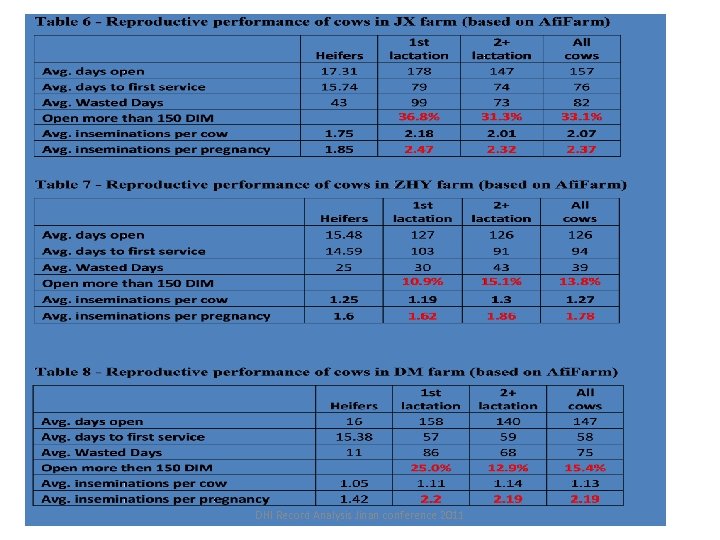 DHI Record Analysis Jinan conference 2011 