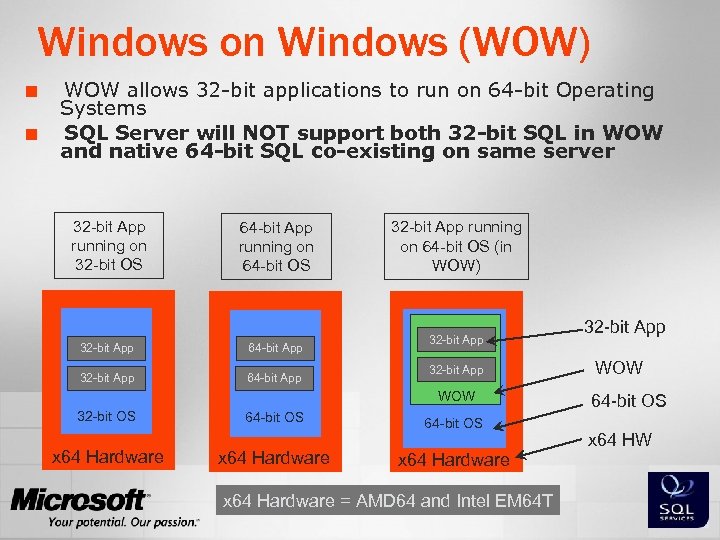 Windows on Windows (WOW) ¢ ¢ WOW allows 32 -bit applications to run on