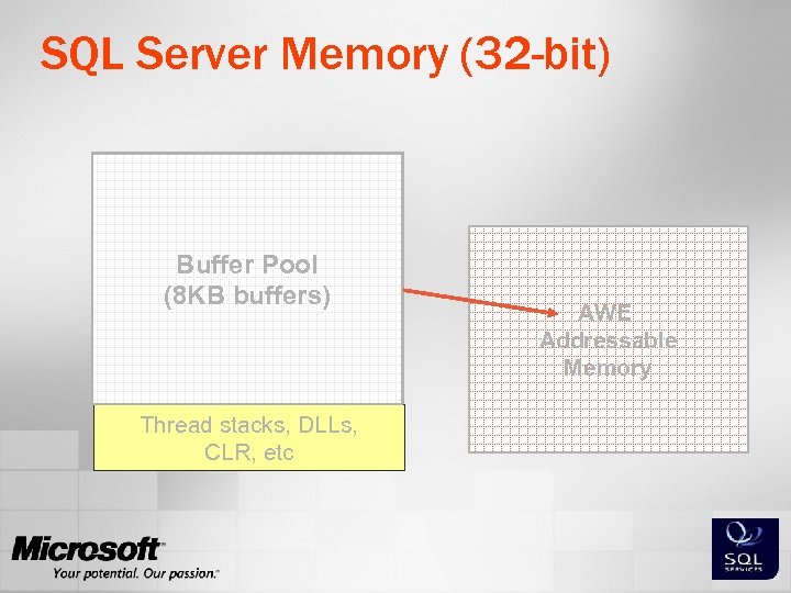 DB Page Cache Plan Cache Query Workspace. Buffer Pool (8 KB buffers) Locks Other