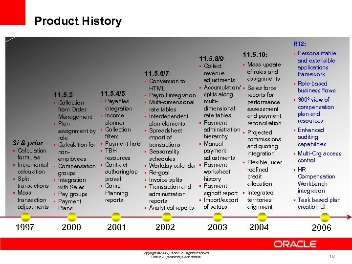 Product History R 12: 11. 5. 8/9: § 11. 5. 6/7: § 11. 5.