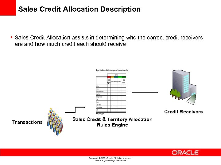 Sales Credit Allocation Description • Sales Credit Allocation assists in determining who the correct