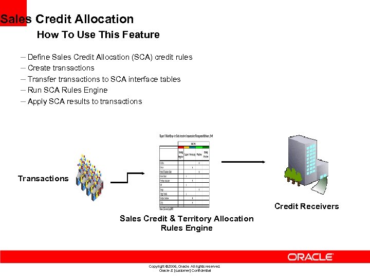 Sales Credit Allocation How To Use This Feature – Define Sales Credit Allocation (SCA)