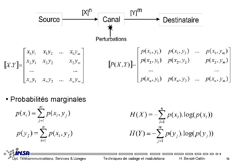 • Probabilités marginales Dpt. Télécommunications, Services & Usages Techniques de codage et modulations