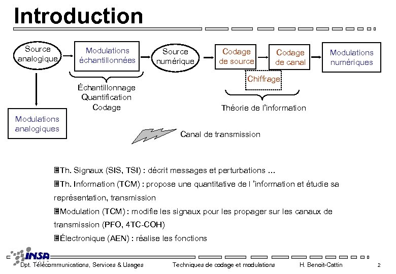 Introduction Source analogique Modulations échantillonnées Source numérique Codage de canal Modulations numériques Chiffrage Échantillonnage
