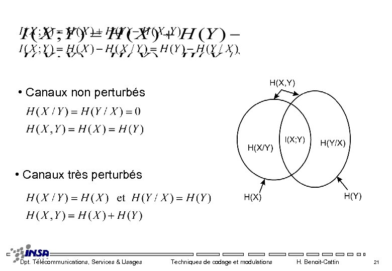  • Canaux non perturbés • Canaux très perturbés Dpt. Télécommunications, Services & Usages