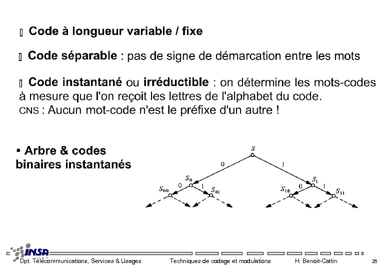 Dpt. Télécommunications, Services & Usages Techniques de codage et modulations H. Benoit-Cattin 26 