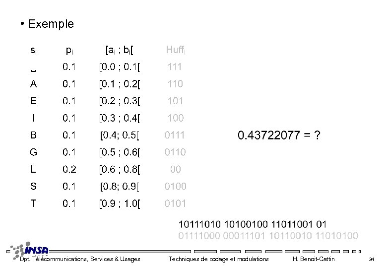  • Exemple Dpt. Télécommunications, Services & Usages Techniques de codage et modulations H.
