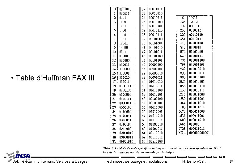  • Table d'Huffman FAX III Dpt. Télécommunications, Services & Usages Techniques de codage