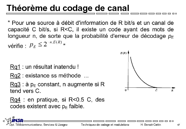 Théorème du codage de canal Dpt. Télécommunications, Services & Usages Techniques de codage et