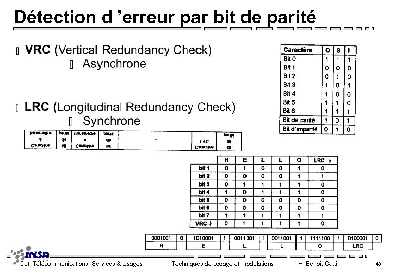 Détection d ’erreur par bit de parité Dpt. Télécommunications, Services & Usages Techniques de
