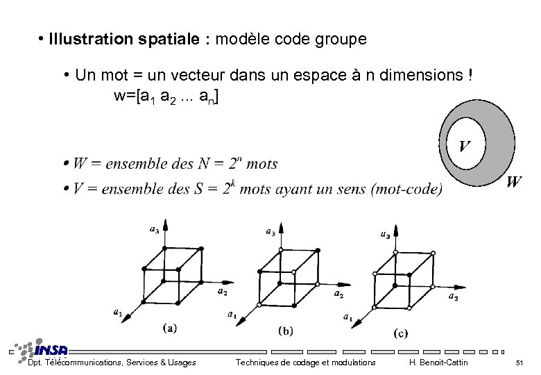  • Illustration spatiale : modèle code groupe • Un mot = un vecteur