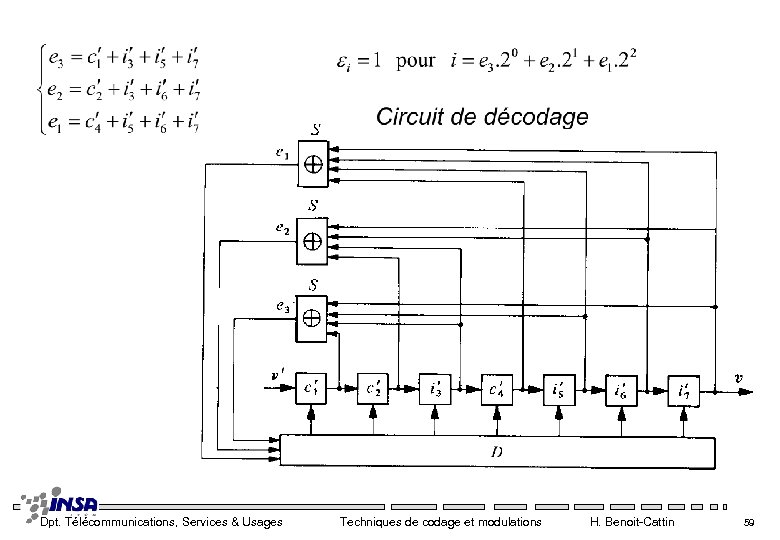 Dpt. Télécommunications, Services & Usages Techniques de codage et modulations H. Benoit-Cattin 59 