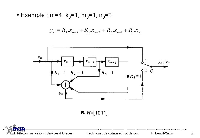  • Exemple : m=4, k 0=1, m 0=1, n 0=2 R=[1011] Dpt. Télécommunications,