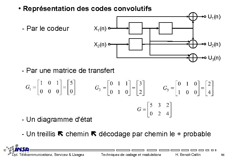  • Représentation des convolutifs U 1(n) - Par le codeur X 1(n) U