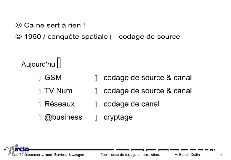 Dpt. Télécommunications, Services & Usages Techniques de codage et modulations H. Benoit-Cattin 7 