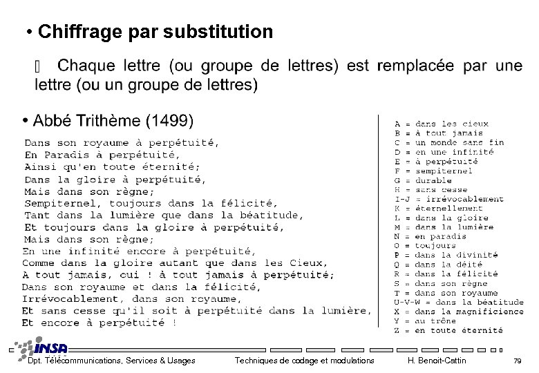  • Chiffrage par substitution Dpt. Télécommunications, Services & Usages Techniques de codage et