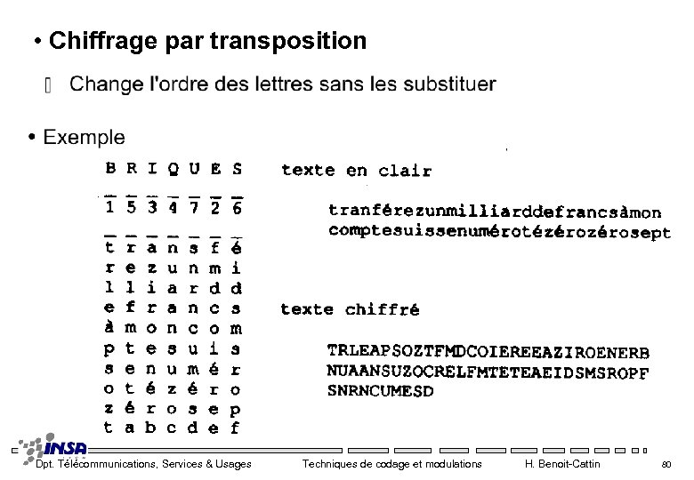 • Chiffrage par transposition Dpt. Télécommunications, Services & Usages Techniques de codage et