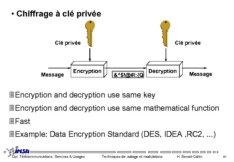  • Chiffrage à clé privée Clé privée Message Encryption Clé privée &^$!@#l: {Q