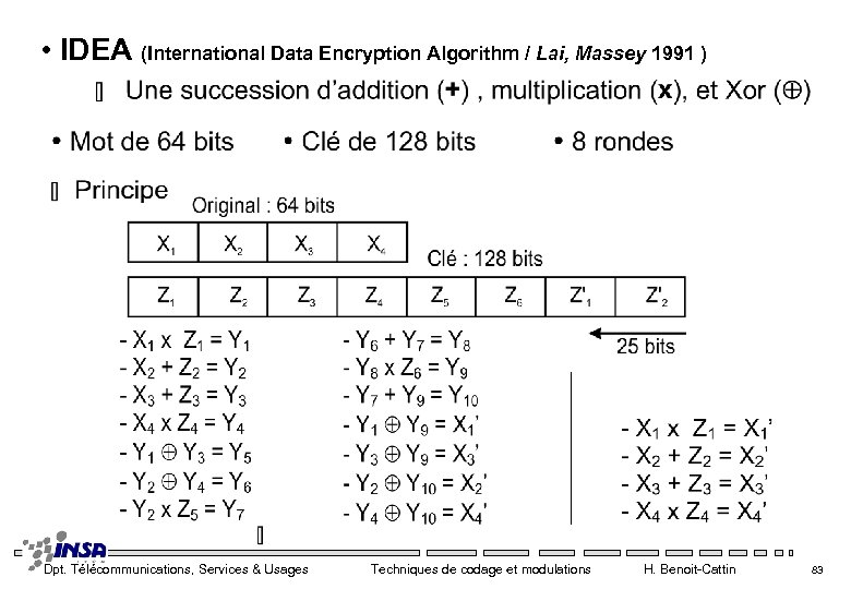  • IDEA (International Data Encryption Algorithm / Lai, Massey 1991 ) Dpt. Télécommunications,