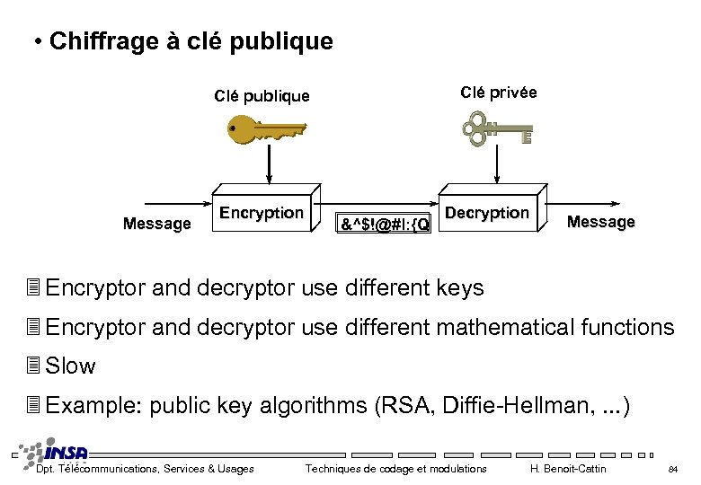  • Chiffrage à clé publique Clé privée Clé publique Message Encryption &^$!@#l: {Q