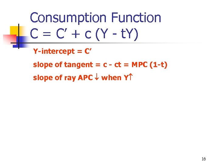 Consumption Function C = C’ + c (Y - t. Y) Y-intercept = C’