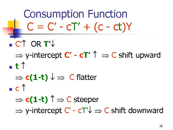 Consumption Function C = C’ - c. T’ + (c - ct)Y n n