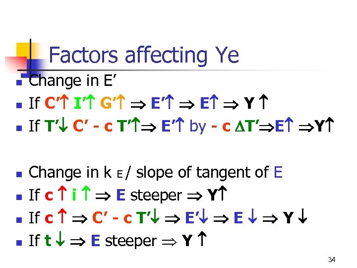 Factors affecting Ye n n n n Change in E’ If C’ I’ G’