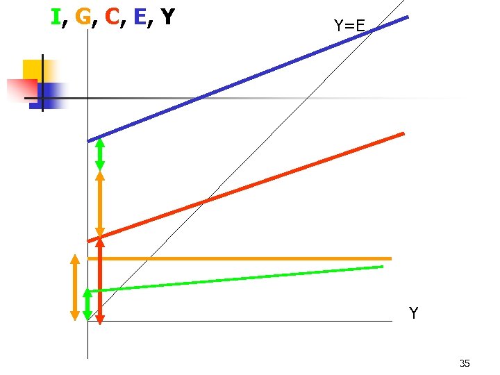 I, G, C, E, Y Y=E Y 35 