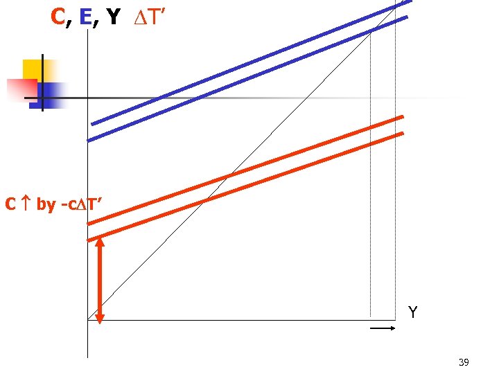 C, E, Y T’ C by -c T’ Y 39 