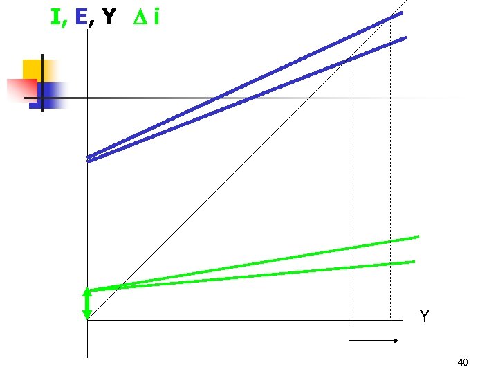 I, E, Y i Y 40 