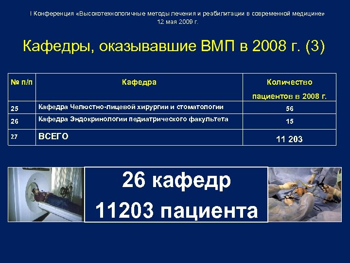 I Конференция «Высокотехнологичные методы лечения и реабилитации в современной медицине» 12 мая 2009 г.