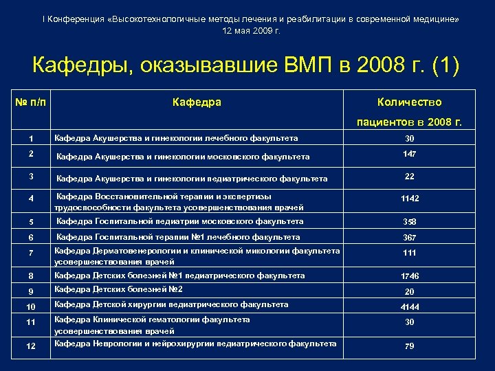 I Конференция «Высокотехнологичные методы лечения и реабилитации в современной медицине» 12 мая 2009 г.