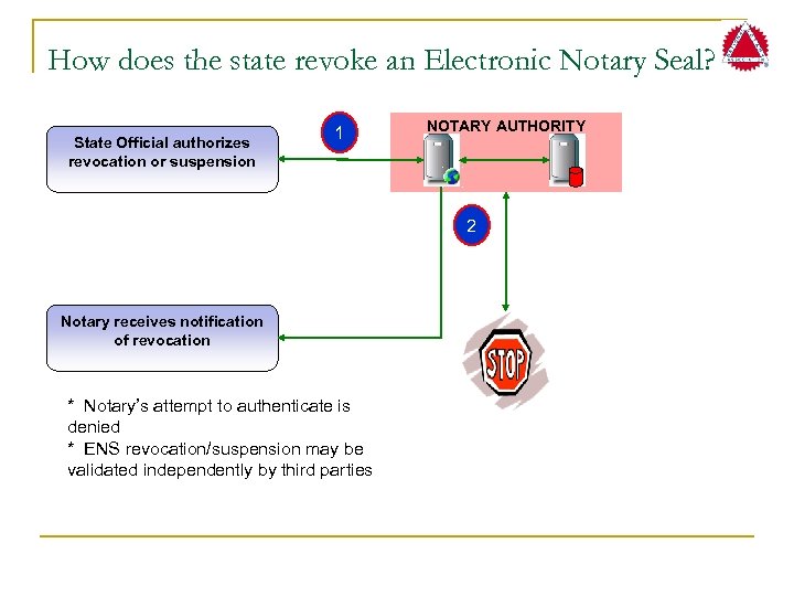 How does the state revoke an Electronic Notary Seal? State Official authorizes revocation or