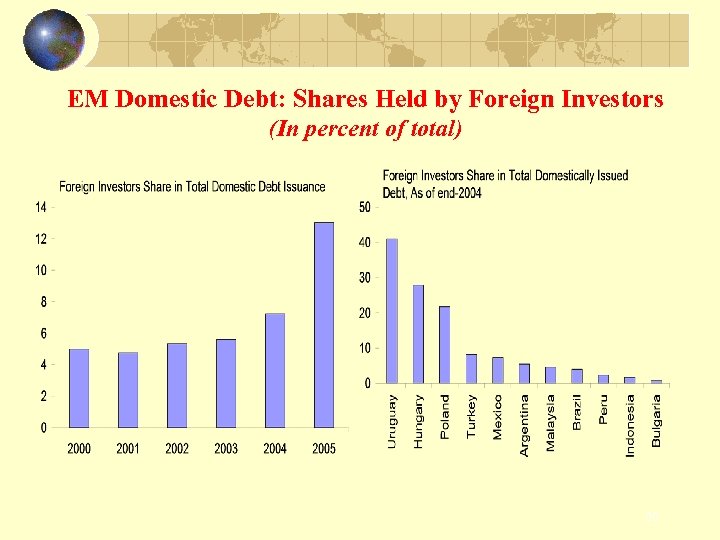 EM Domestic Debt: Shares Held by Foreign Investors (In percent of total) 20 