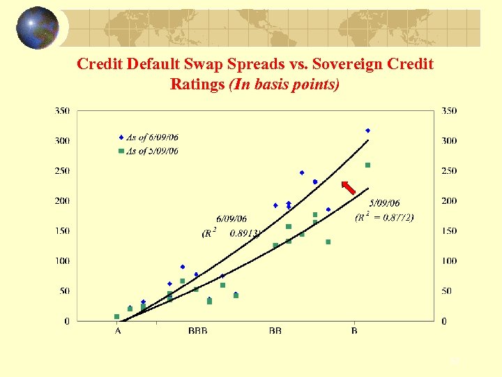 Credit Default Swap Spreads vs. Sovereign Credit Ratings (In basis points) 30 