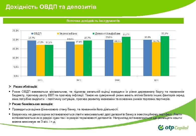 Дохідність ОВДП та депозитів Поточна дохідність інструментів Ø Ризик облігацій: § Ризик ОВДП вважається
