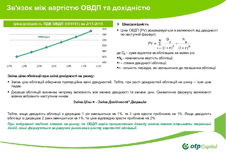 Зв'язок між вартістю ОВДП та дохідністю Ціна/дохідність ПДВ ОВДП (185151) на 2/11/2015 Ø Ціна/дохідність