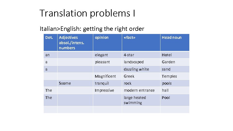 Translation problems I Italian>English: getting the right order Det. Adjectives absol. /intens. numbers opinion