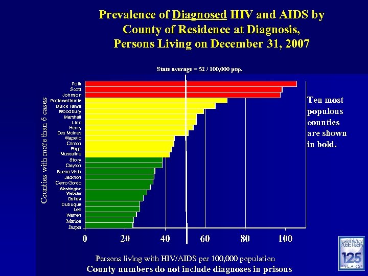 Prevalence of Diagnosed HIV and AIDS by County of Residence at Diagnosis, Persons Living