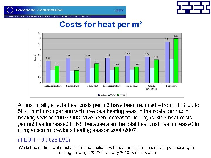 Costs for heat per m² Almost in all projects heat costs per m 2