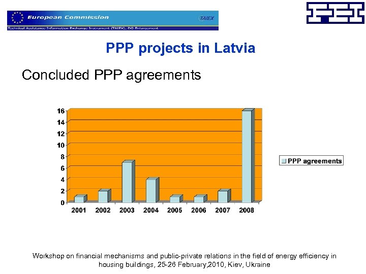 PPP projects in Latvia Concluded PPP agreements Workshop on financial mechanisms and public-private relations