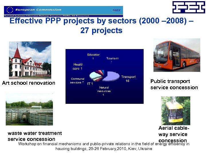 Effective PPP projects by sectors (2000 – 2008) – 27 projects Art school renovation