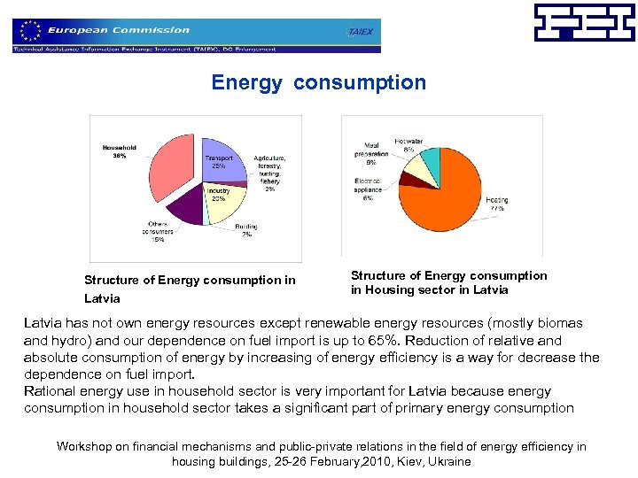 Energy consumption Structure of Energy consumption in Latvia Structure of Energy consumption in Housing