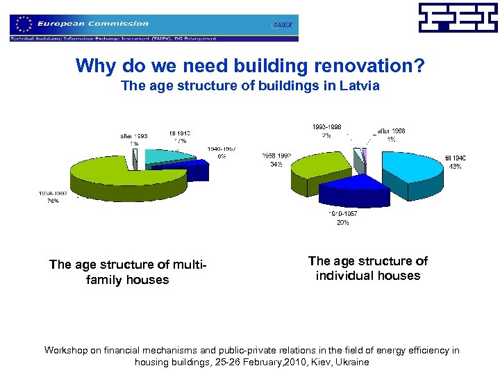 Why do we need building renovation? The age structure of buildings in Latvia The