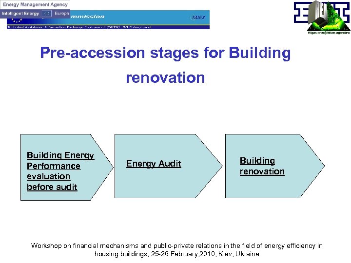 Pre-accession stages for Building renovation Building Energy Performance evaluation before audit Energy Audit Building